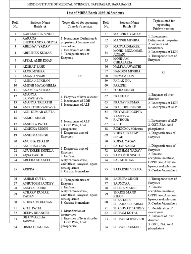 MBBS Batch 2025-26 Student Topics List | PDF | Natural Products ...