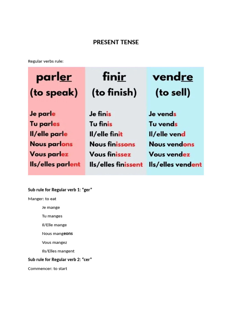 Verbes français au présent: règles et exemples | PDF