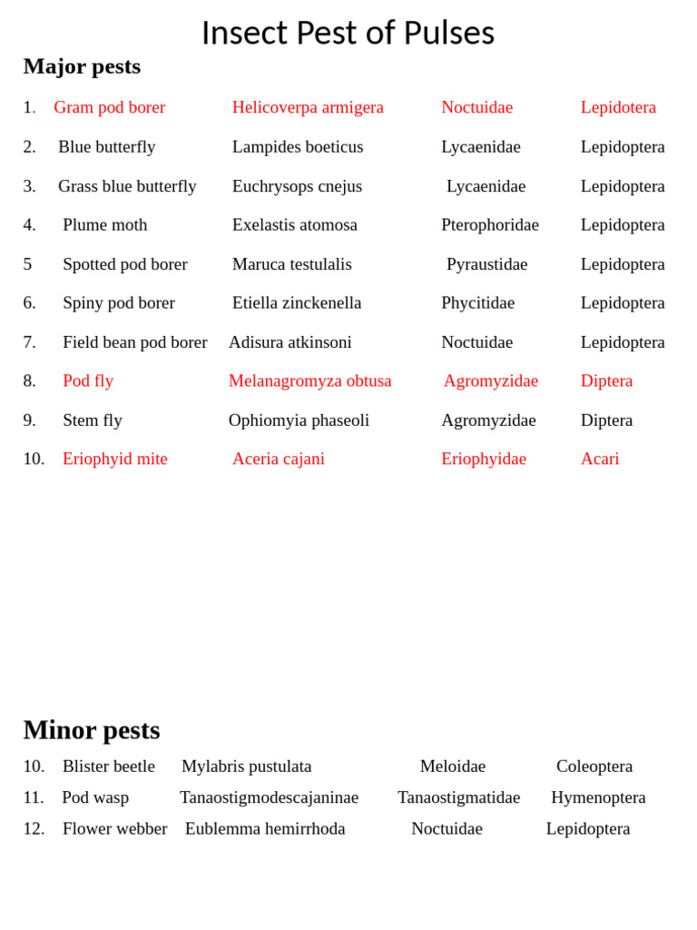 Insect Pest of Pulses | PDF