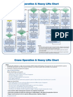 Crane Operations Heavy Lift Chart