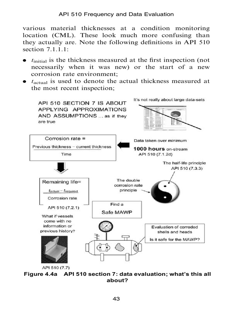 API 510 Corrosion Rate Evaluation Guide | PDF | Corrosion | Fracture