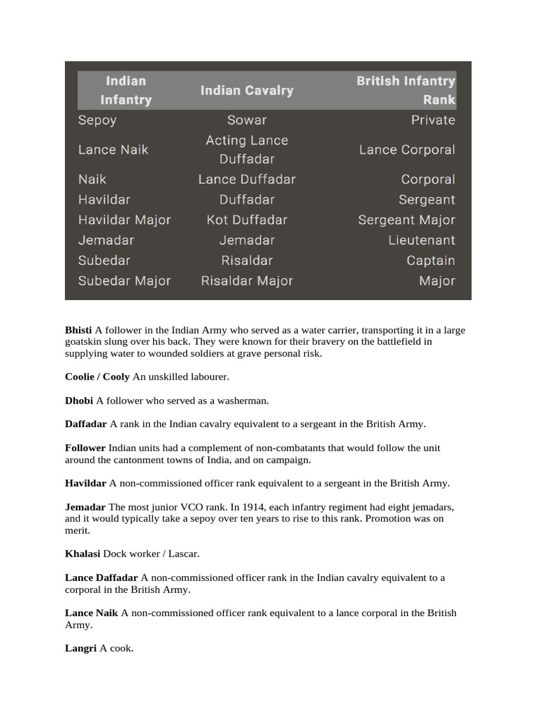 Indian Army Ranks and Followers Explained | PDF | Non Commissioned ...