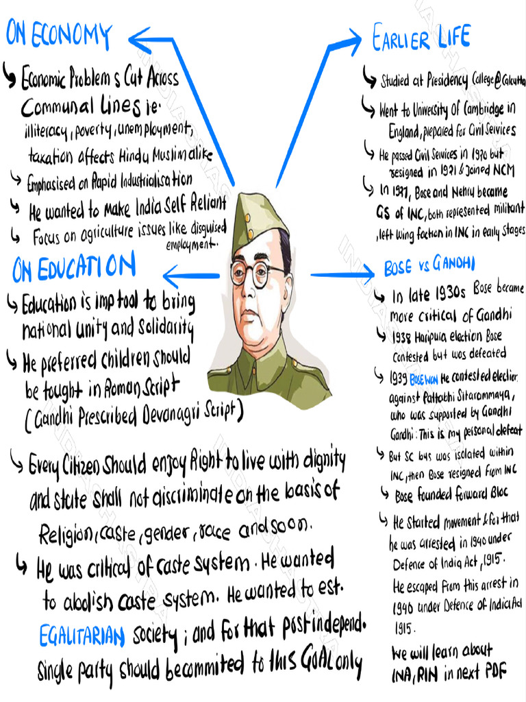 2.21 Netaji SC Bose Mind Map-1 | PDF