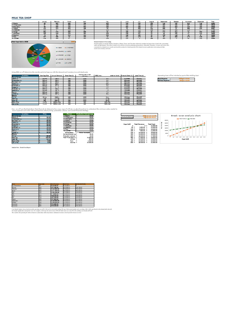 Milk Tea Shop Demand & Inventory Analysis | PDF | Business Economics