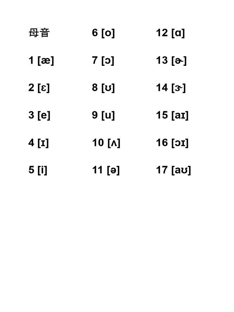6 (O) 7 (Ɔ) 8 (Ʊ) 9 (U) 10 (Ʌ) 11 (Ə) 12 (Ɑ) 13 (ɚ) 14 (ɝ) 15 (Aɪ) 16 ...