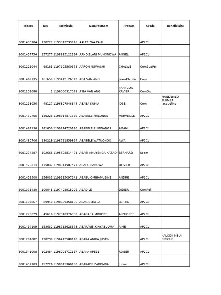 List of Beneficiaries and Grades | PDF