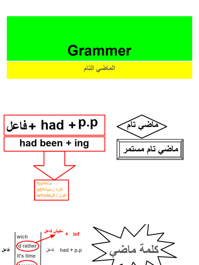 الماضي التام 2 | PDF