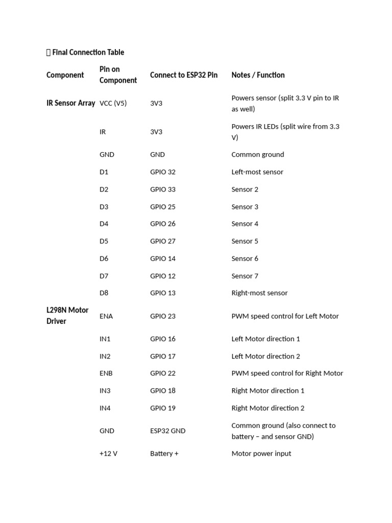 ESP32 Connection Guide for IR Sensors and Motors | PDF | Computer ...