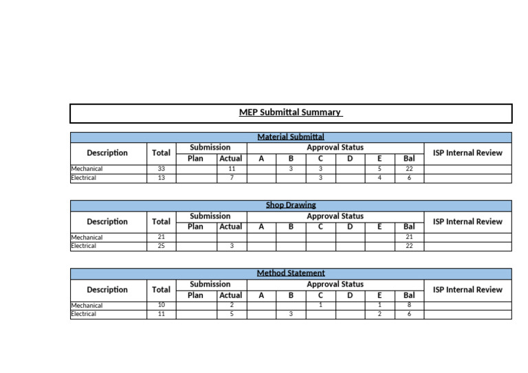 MEP Submittal Summary Report | PDF