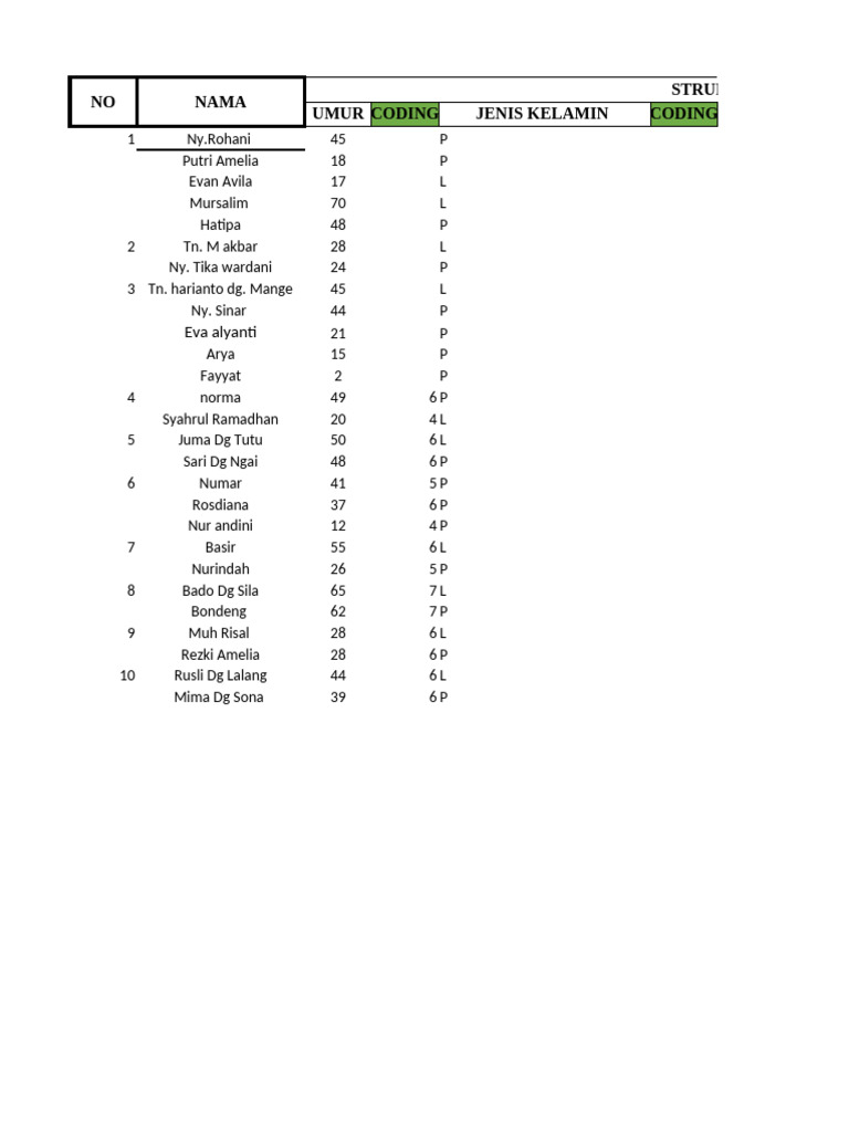 Data Demografi dan Kesehatan Keluarga | PDF