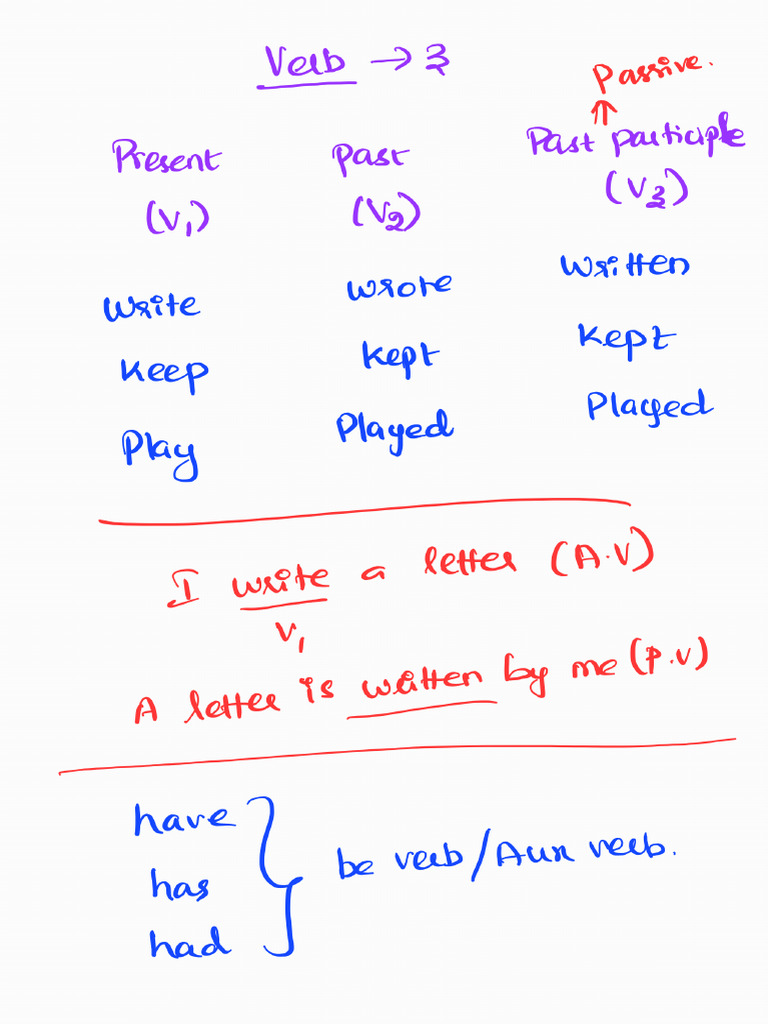 Other Basics | PDF