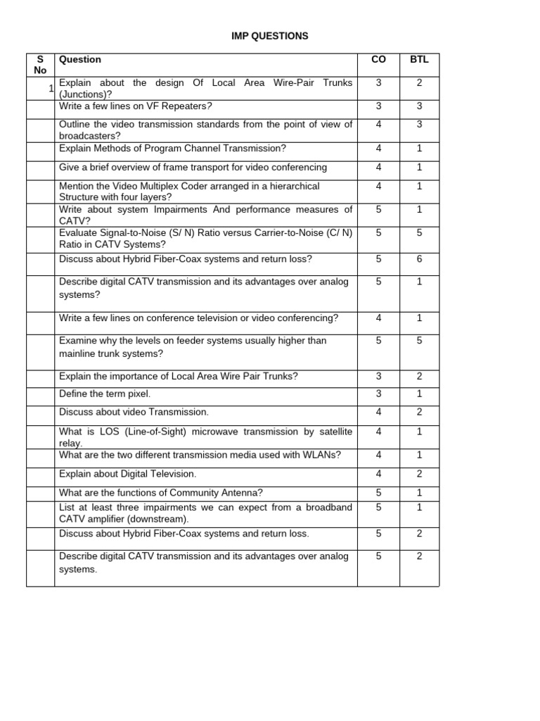 Imp Quetions Mid II | PDF | Cable Television | Video