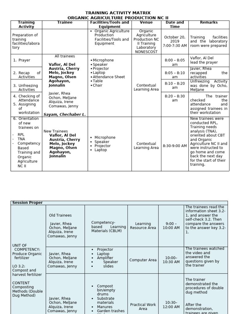 Training Activity Matrix OK Printed | PDF | Compost