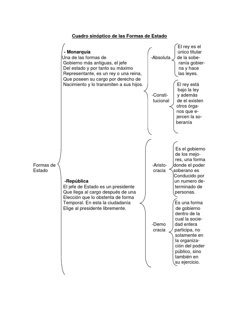 Cuadros Sinópticos DERECHO I