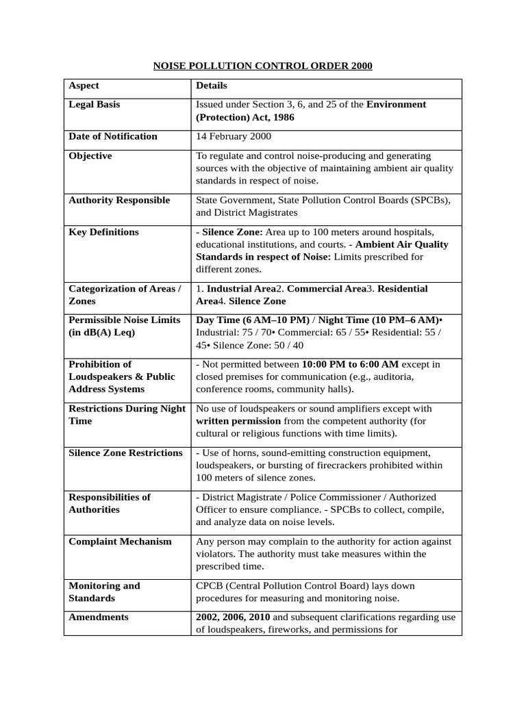 Noise Pollution Control Order 2000 | PDF | Noise | Justice