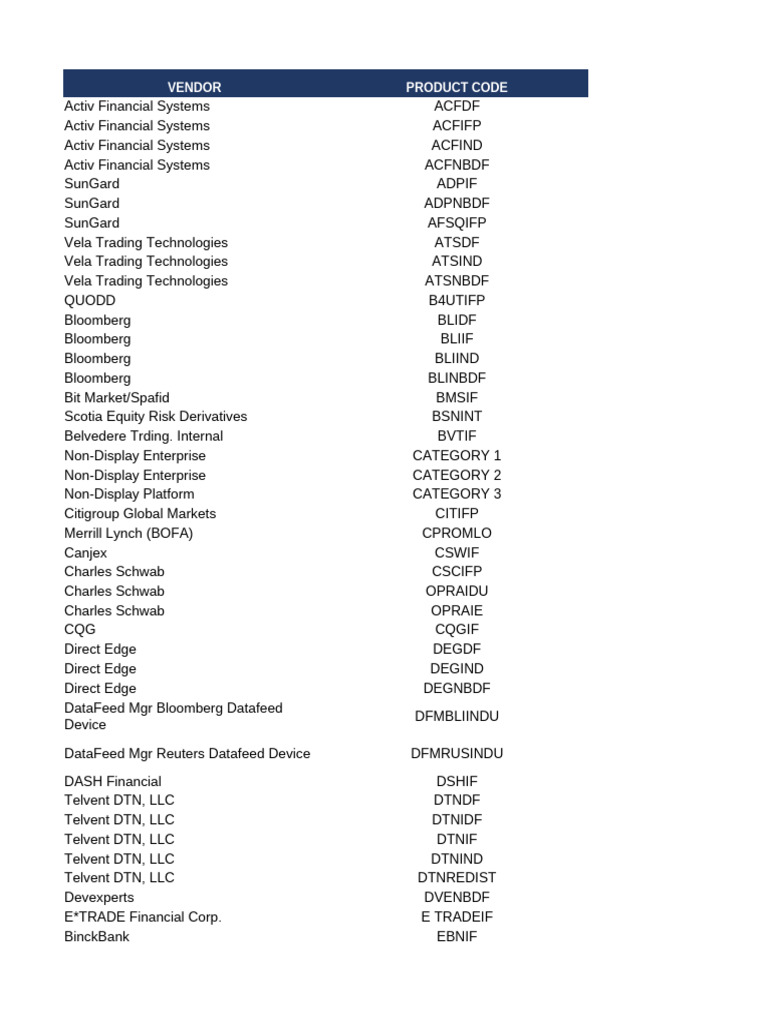 Vendor Product Codes List | PDF | Companies Of The United States ...