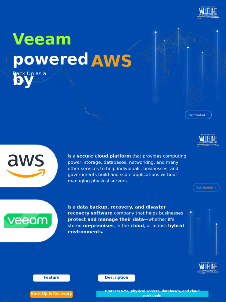 Veeam Backup as a Service on AWS | PDF | Backup | Cloud Computing