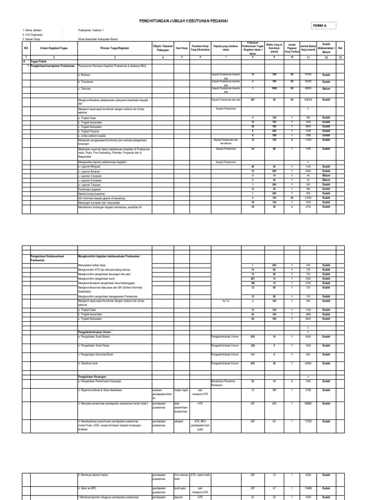 ABK PUSKESMAS KASIHAN1