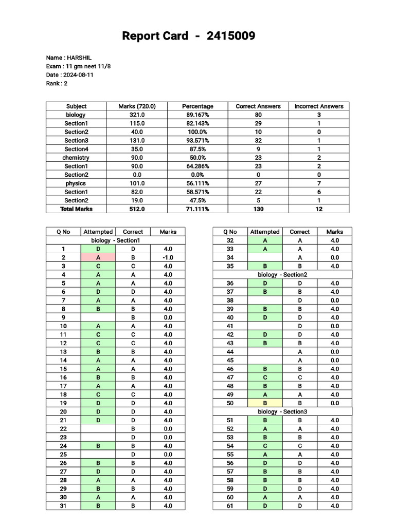Report 11 GM Neet 11 8 2415009 | PDF