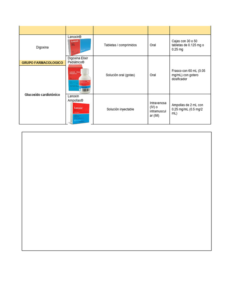 Digoxin A | PDF | Drogas | Farmacología