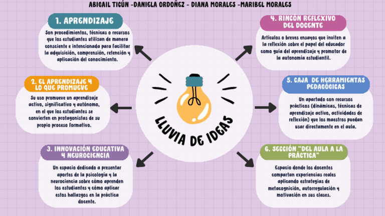 Estrategias de Aprendizaje Activo | PDF | Aprendizaje | Maestros