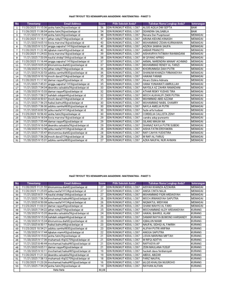 Rekap To 5 - Mat SDN Rungkut Kidul I | PDF
