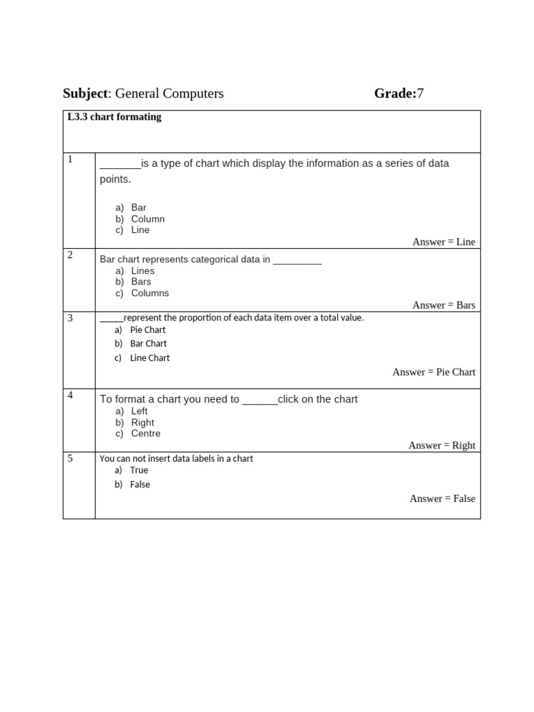 Chart Formatting Basics for Grade 7 | PDF