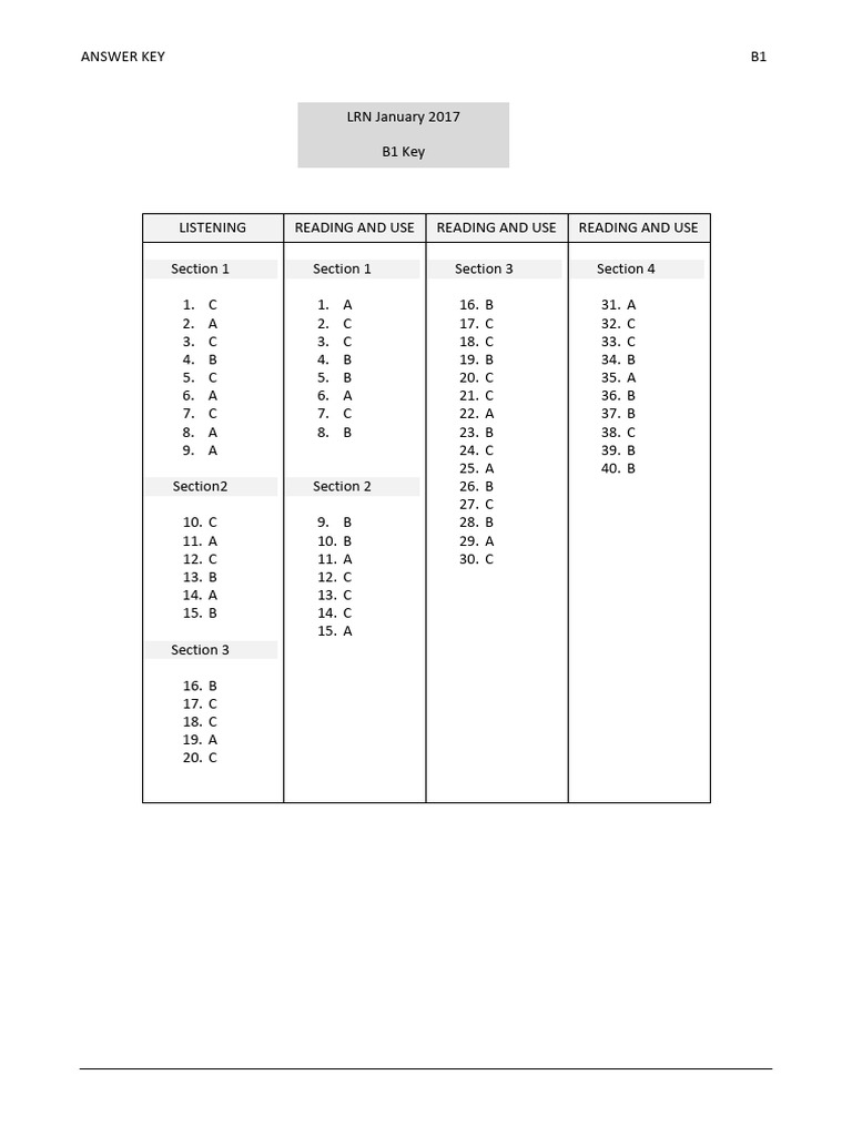 LRN Level B1 January 2017 Answer Key | PDF