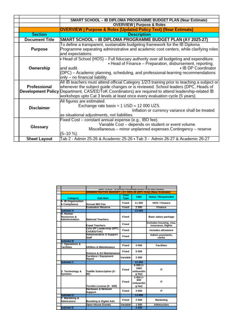 IB Diploma Programme Budget Plan 2025-27 | PDF