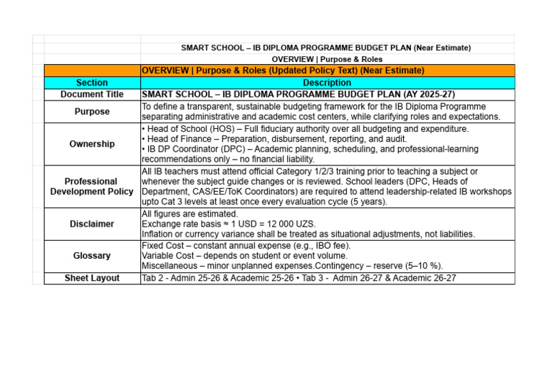 Smart School - Ib Diploma Programme Budget Plan (Near Estimate ...