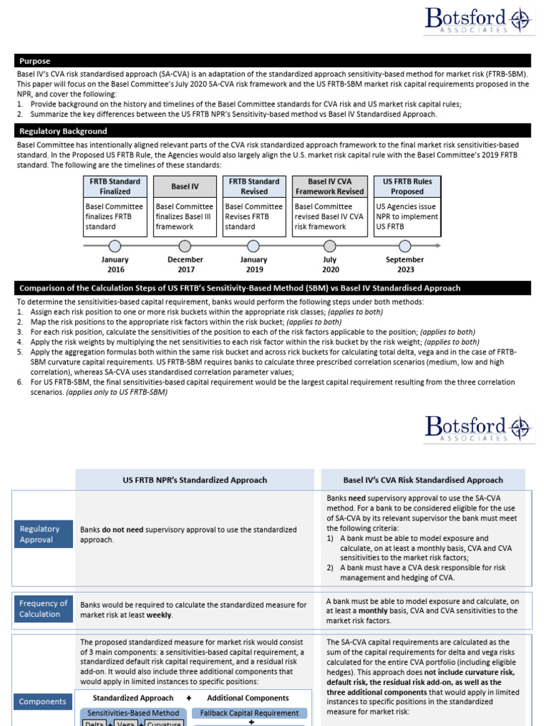 CVA Risk Framework: Basel IV vs US FRTB | PDF | Basel Iii | Greeks ...