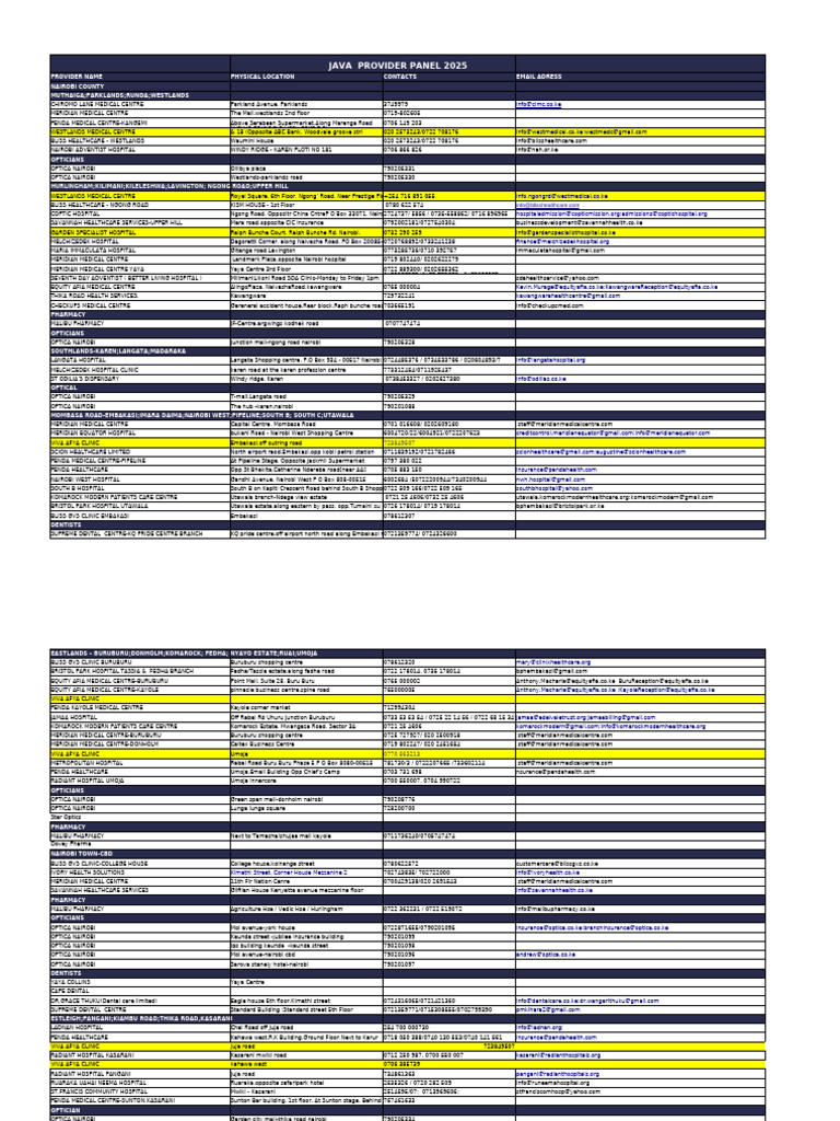 Nairobi Medical Providers 2025 Guide | PDF | Nairobi | Kenya