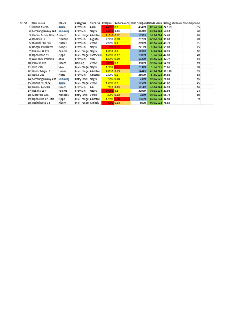 Excel.xlsx | PDF | Smart Devices | Mobile Phones