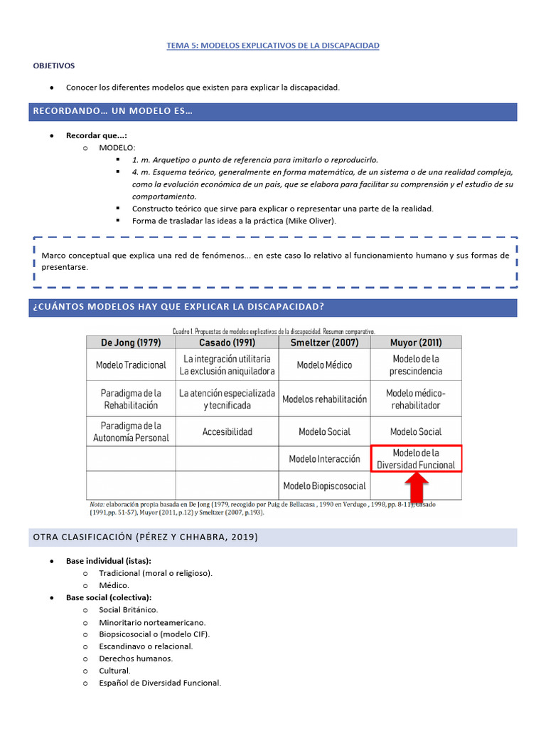 Modelos Explicativos de la Discapacidad | PDF | Invalidez | Grupo ...