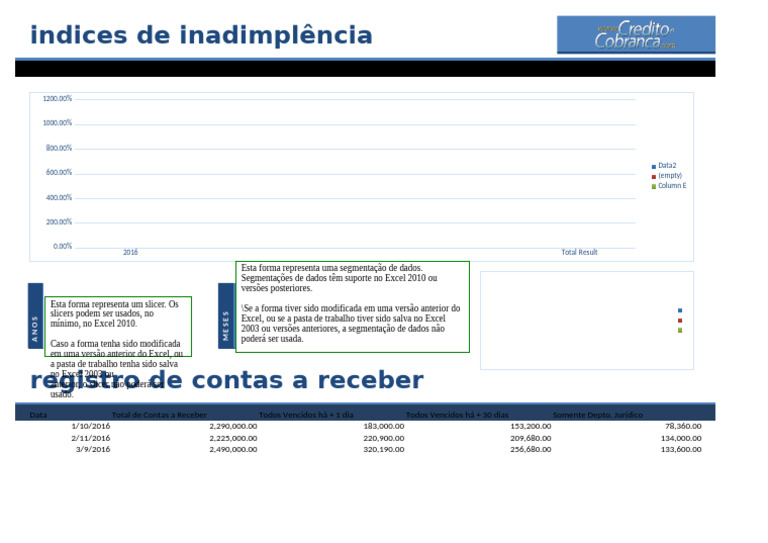 Índices de Inadimplência e Contas a Receber | PDF | Microsoft Excel
