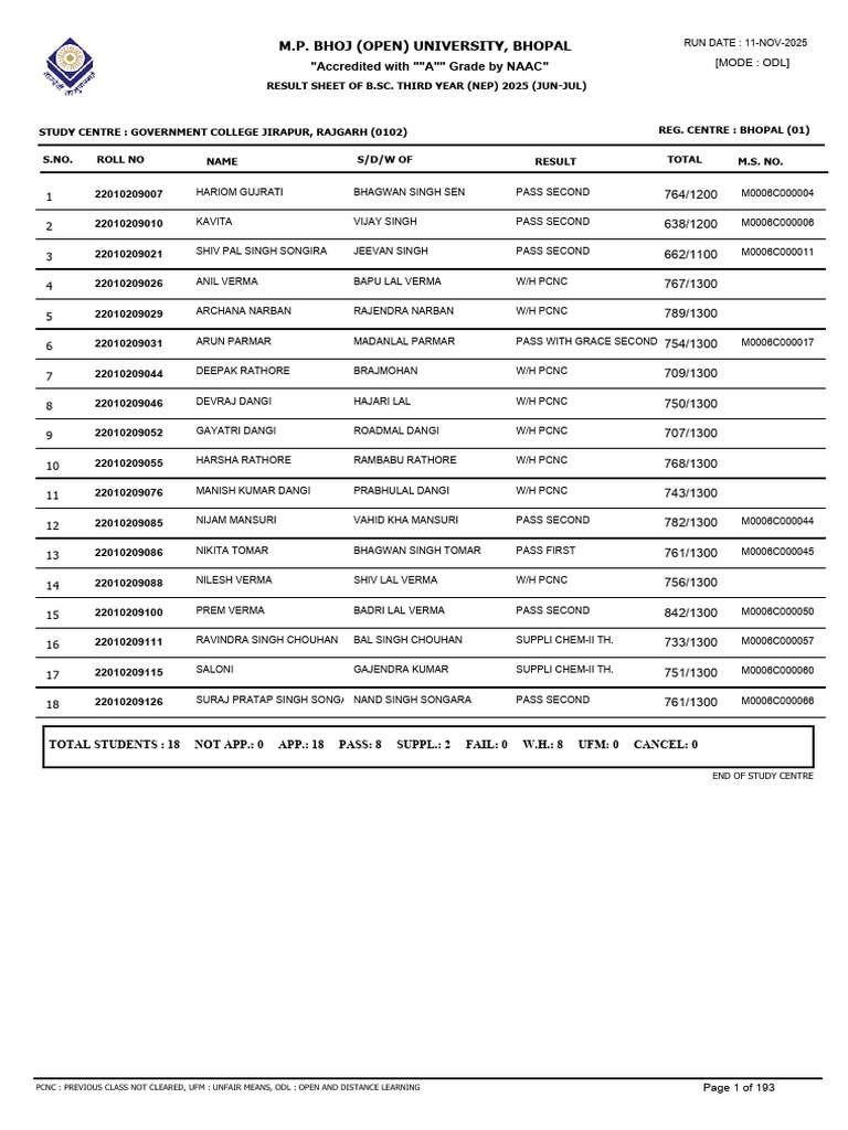 B.Sc. Third Year Result Sheet 2025 | PDF