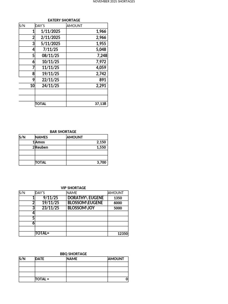 November 2025 Supply Shortages Report | PDF