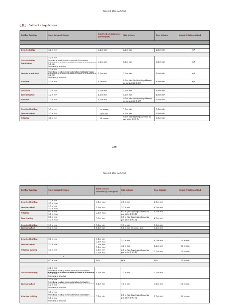 Zoning Regulations and Setback Guidelines | PDF | House Types | Houses