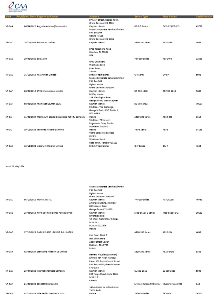 Aircraft Registration Details List | PDF | British Virgin Islands ...