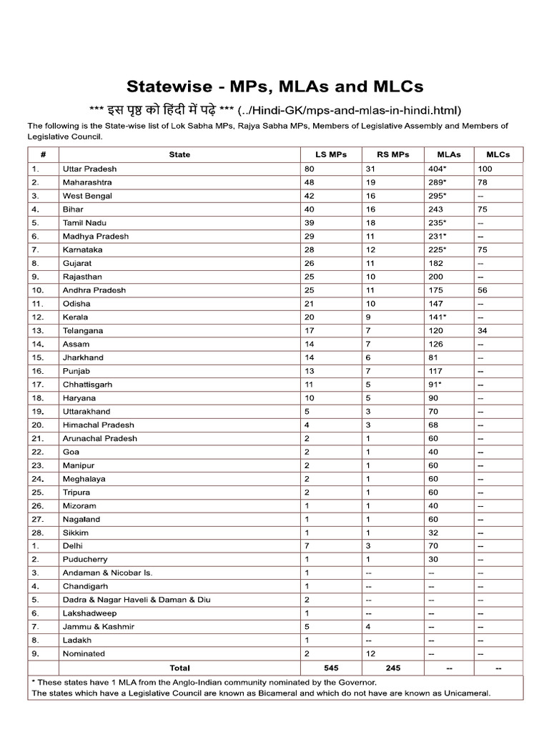 State | PDF