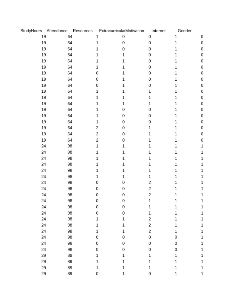 Study Hours and Attendance Data Analysis | PDF
