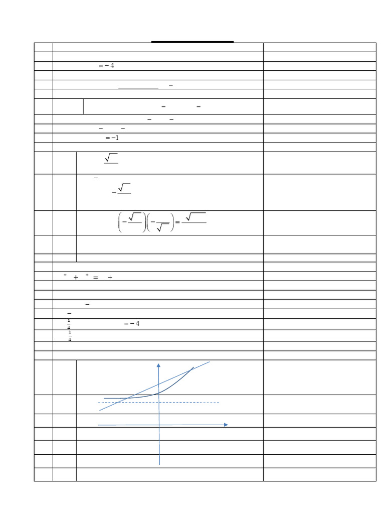 Math Marking Scheme and Solutions Guide | PDF | Discrete Mathematics ...
