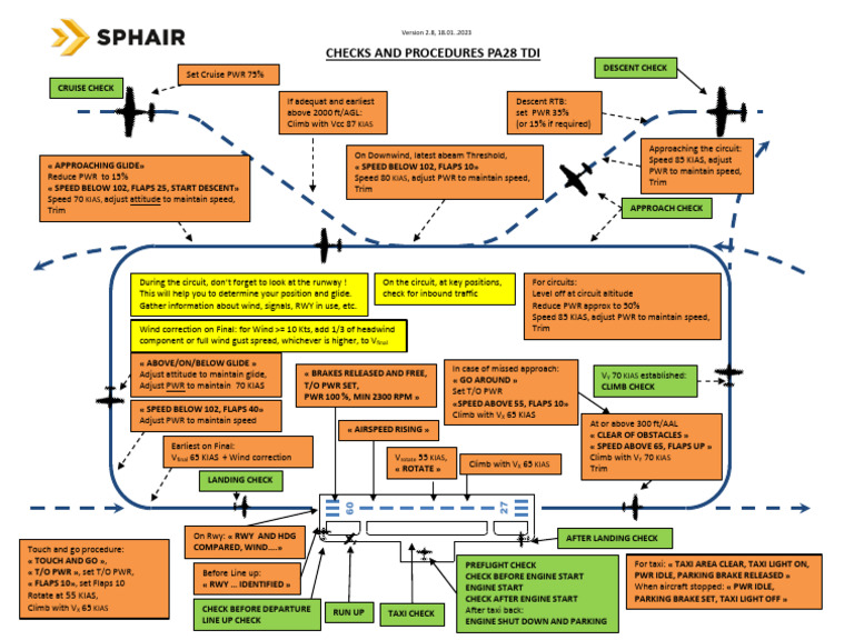PA28 TDI Flight Check Procedures | PDF | Wound | Flap (Aeronautics)