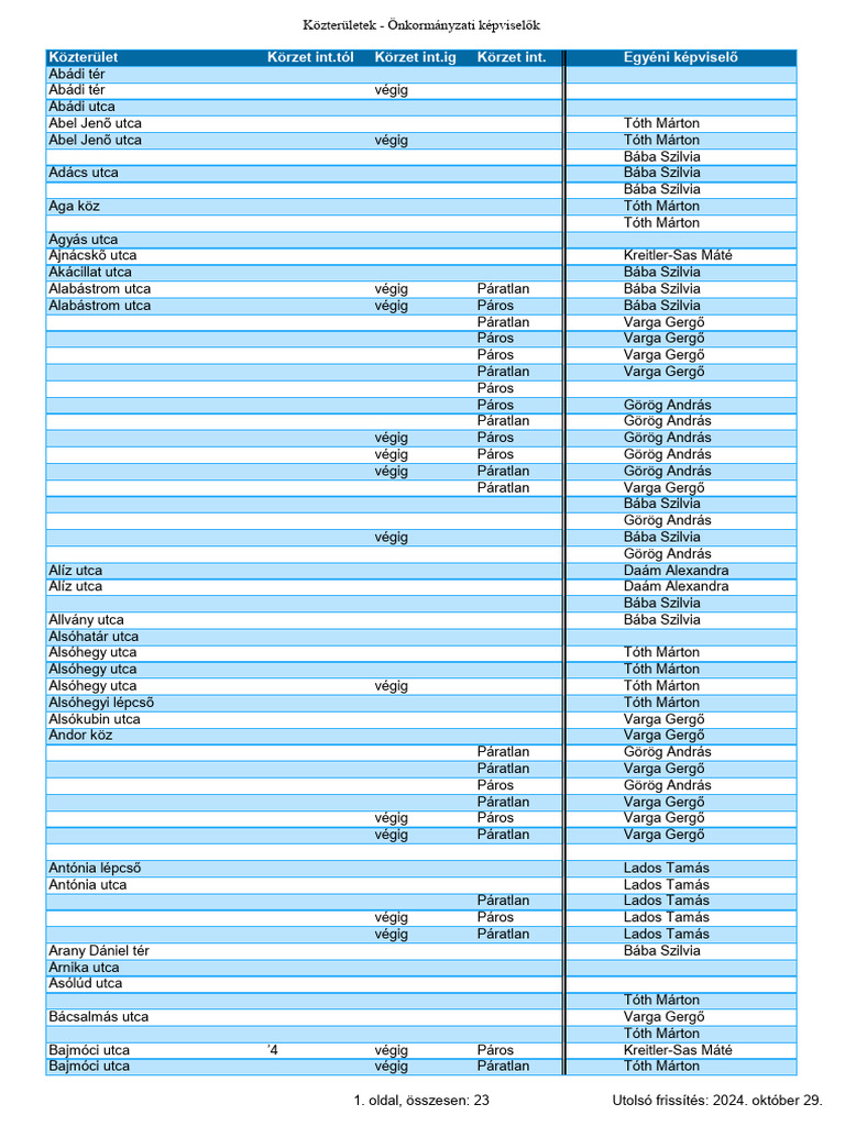 Tevk | PDF