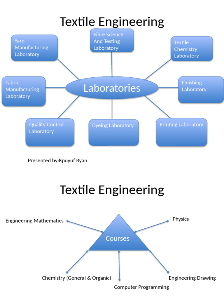 Textile Engineering Labs and Careers Guide | PDF