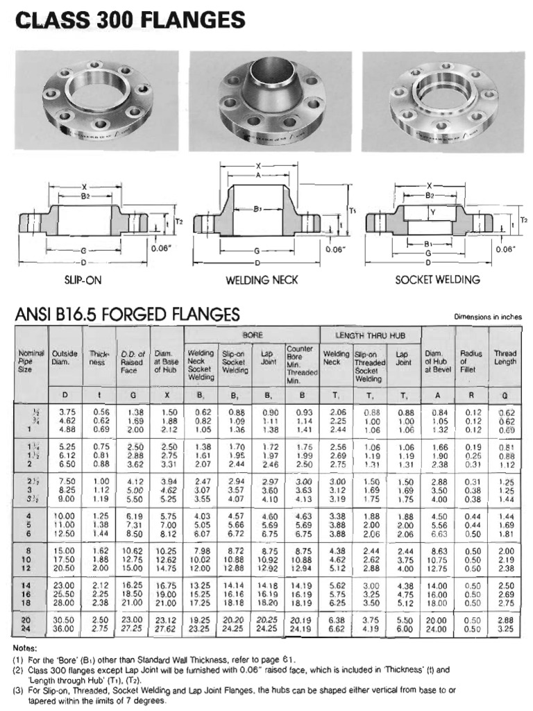 300 Flange Spec Sheet | PDF