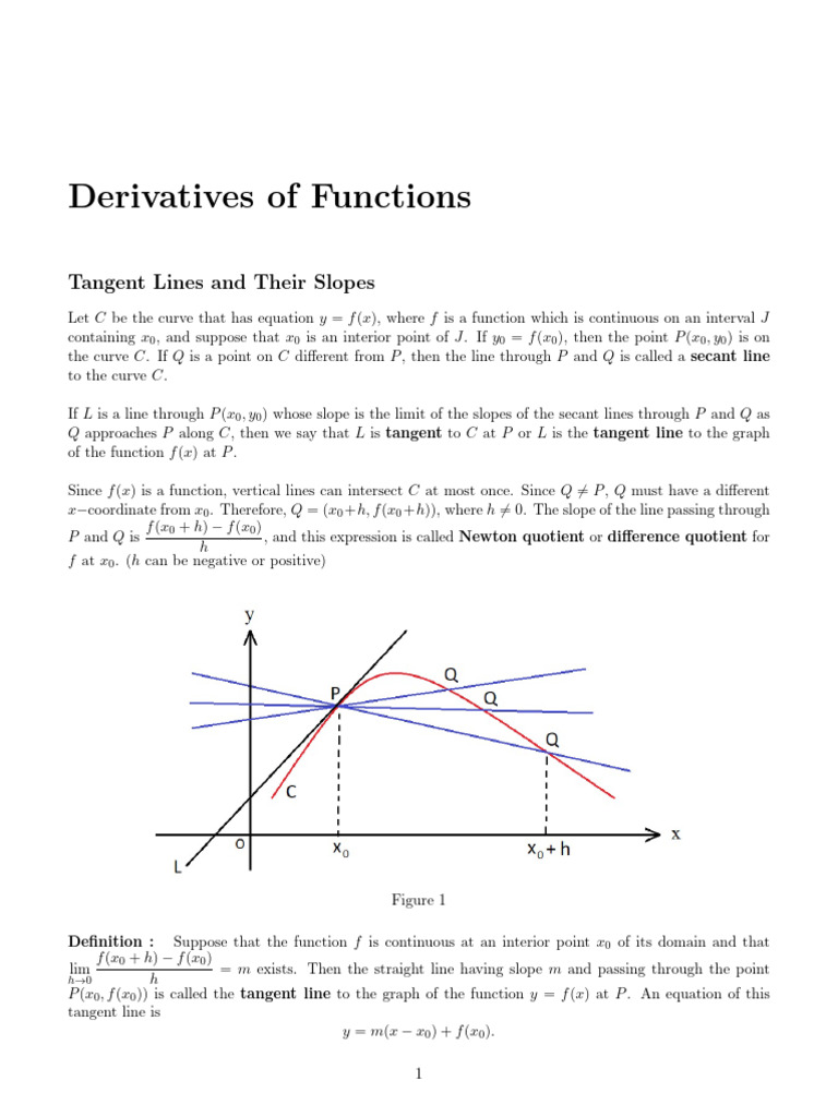 Understanding Derivatives and Tangent Lines | PDF