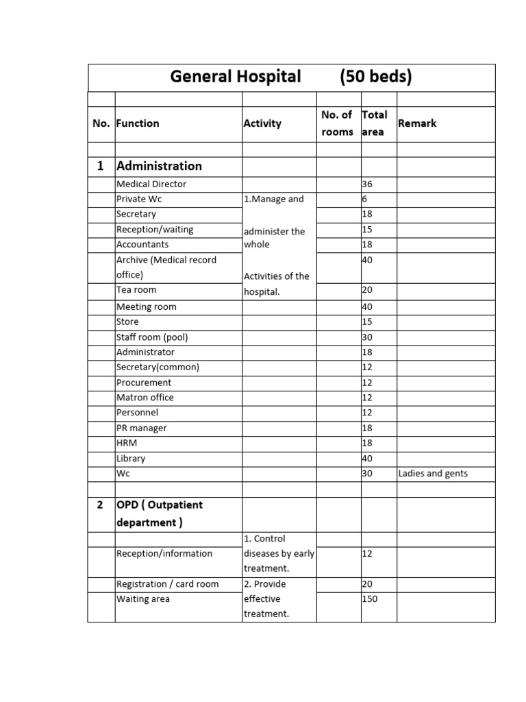 General Hospital Layout and Facilities Guide | PDF | Medical Imaging ...