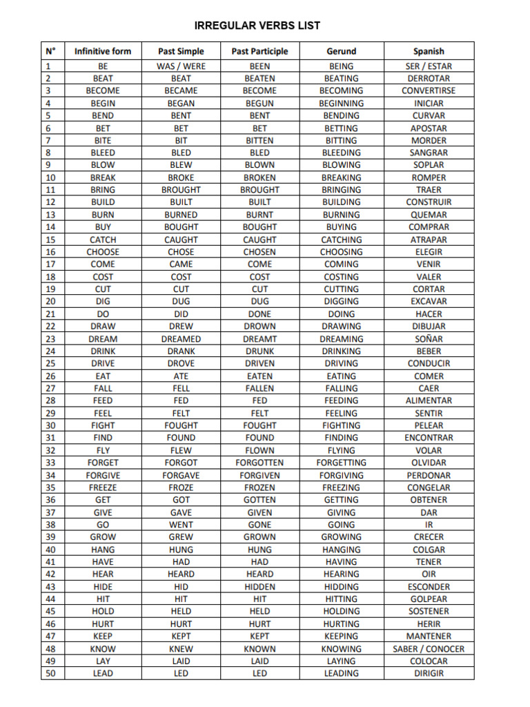 Verbs List | PDF