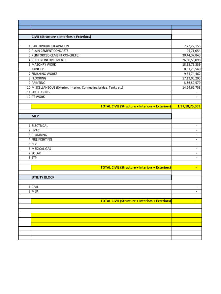 Construction Cost Breakdown Summary | PDF | Concrete | Basement